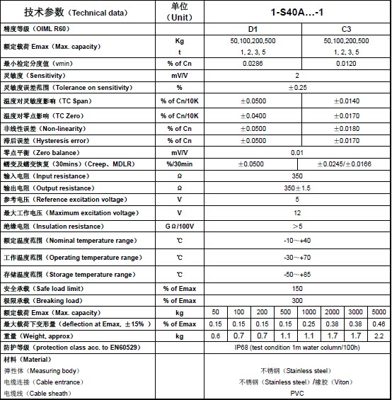S40AC3称重传感器